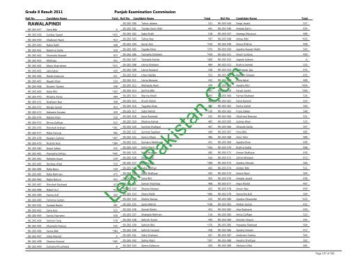 Rawalpindi Board 8th Class Result