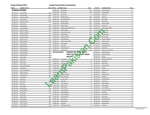 Rawalpindi Board 8th Class Result