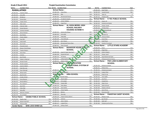 Rawalpindi Board 8th Class Result