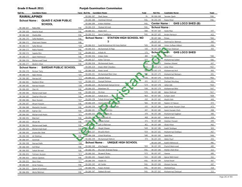 Rawalpindi Board 8th Class Result