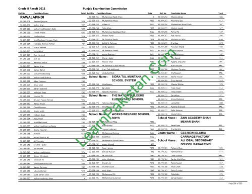 Rawalpindi Board 8th Class Result