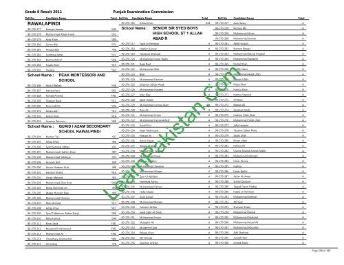 Rawalpindi Board 8th Class Result