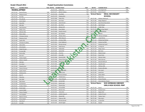 Rawalpindi Board 8th Class Result