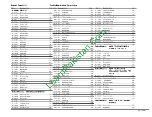 Rawalpindi Board 8th Class Result