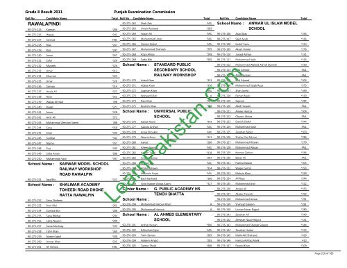 Rawalpindi Board 8th Class Result