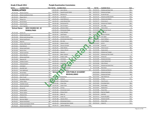 Rawalpindi Board 8th Class Result