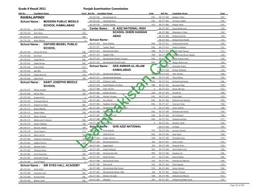 Rawalpindi Board 8th Class Result