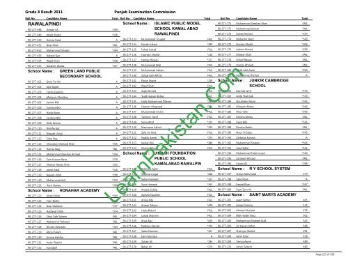 Rawalpindi Board 8th Class Result