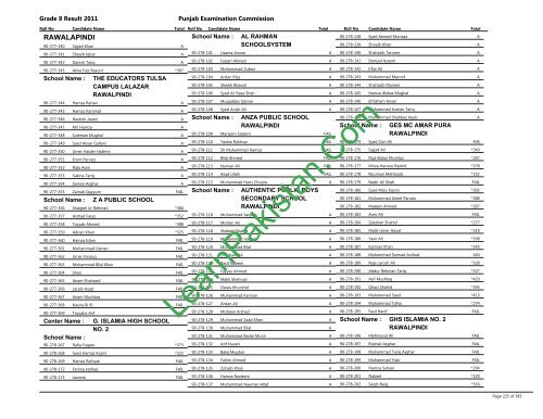 Rawalpindi Board 8th Class Result