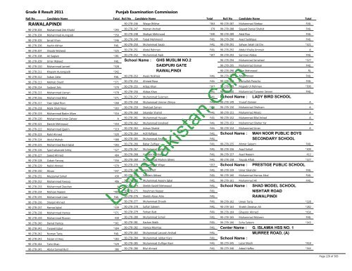 Rawalpindi Board 8th Class Result