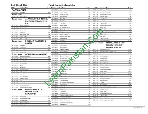 Rawalpindi Board 8th Class Result