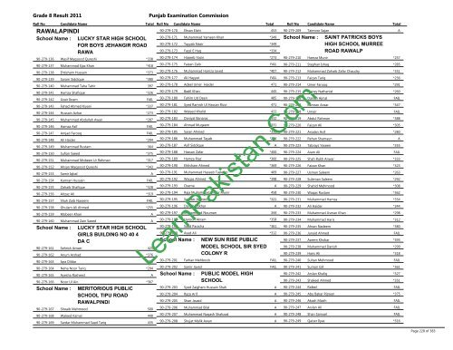 Rawalpindi Board 8th Class Result