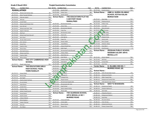 Rawalpindi Board 8th Class Result