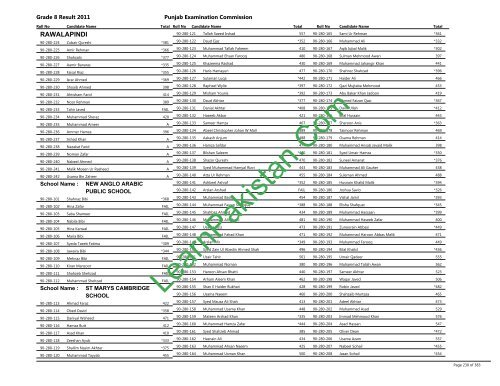 Rawalpindi Board 8th Class Result