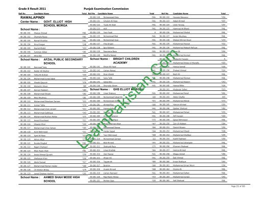 Rawalpindi Board 8th Class Result