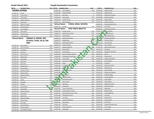 Rawalpindi Board 8th Class Result