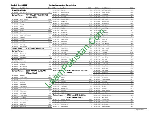 Rawalpindi Board 8th Class Result