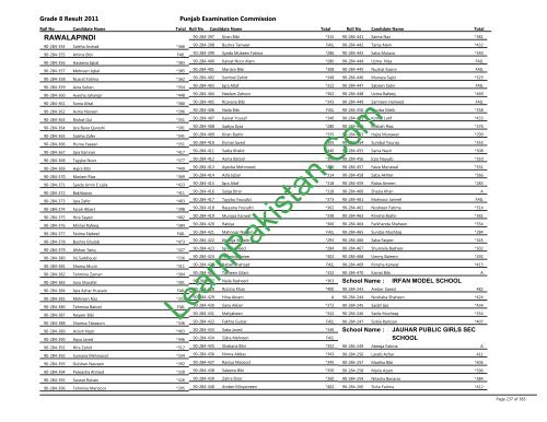 Rawalpindi Board 8th Class Result