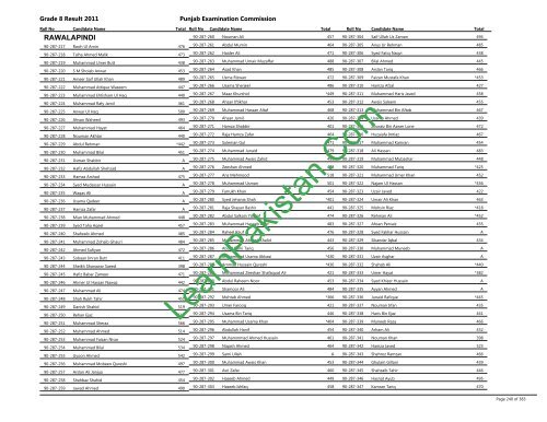 Rawalpindi Board 8th Class Result