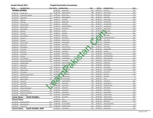 Rawalpindi Board 8th Class Result