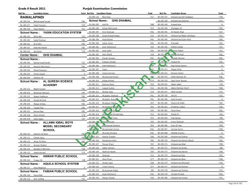 Rawalpindi Board 8th Class Result