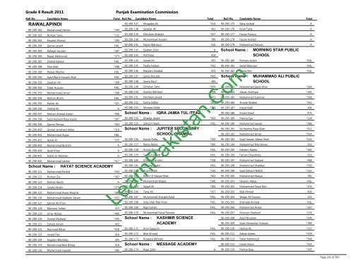 Rawalpindi Board 8th Class Result