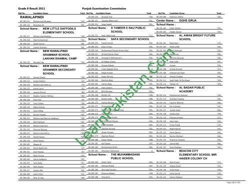 Rawalpindi Board 8th Class Result