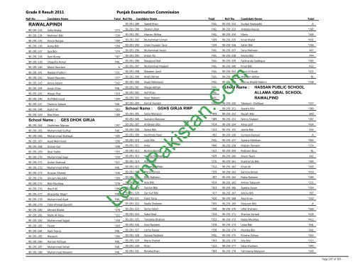 Rawalpindi Board 8th Class Result