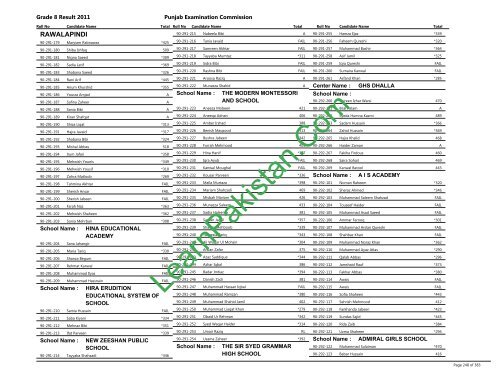 Rawalpindi Board 8th Class Result