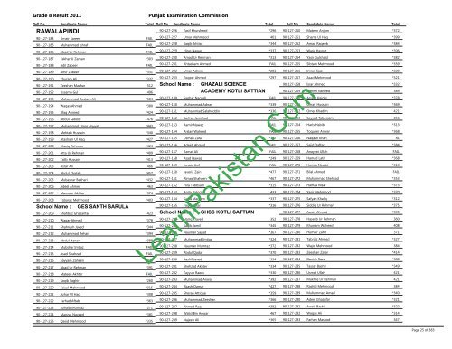 Rawalpindi Board 8th Class Result