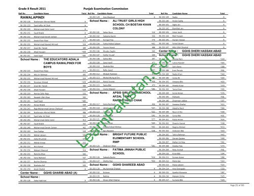 Rawalpindi Board 8th Class Result