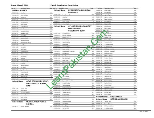 Rawalpindi Board 8th Class Result