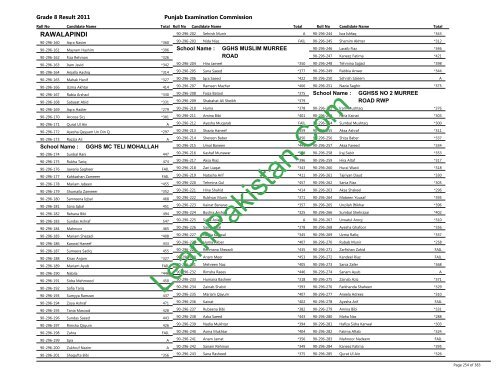 Rawalpindi Board 8th Class Result