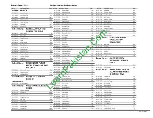 Rawalpindi Board 8th Class Result