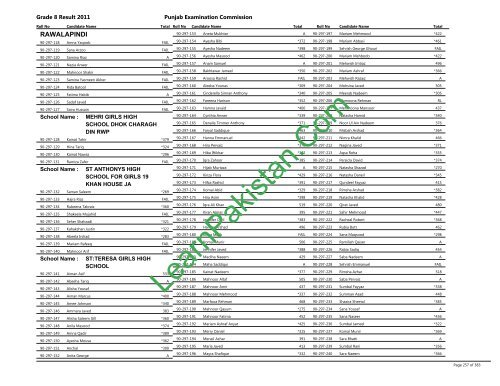 Rawalpindi Board 8th Class Result