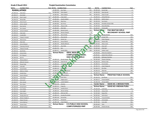 Rawalpindi Board 8th Class Result