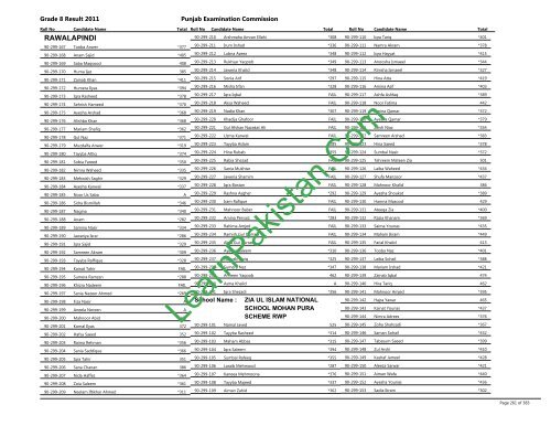 Rawalpindi Board 8th Class Result