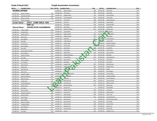 Rawalpindi Board 8th Class Result