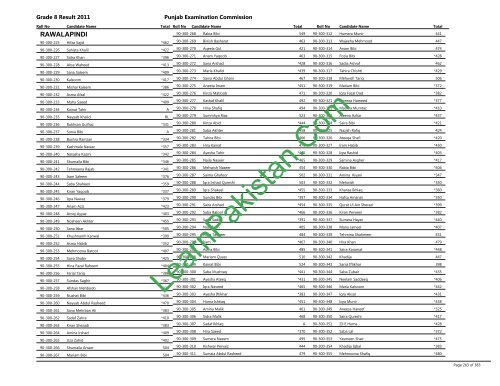 Rawalpindi Board 8th Class Result