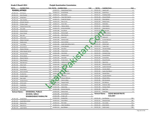 Rawalpindi Board 8th Class Result