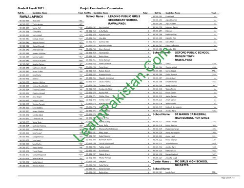 Rawalpindi Board 8th Class Result