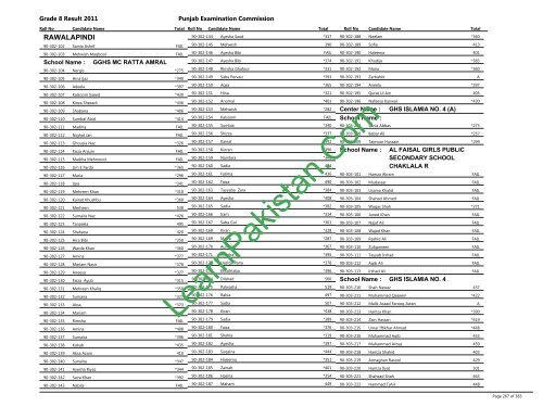 Rawalpindi Board 8th Class Result