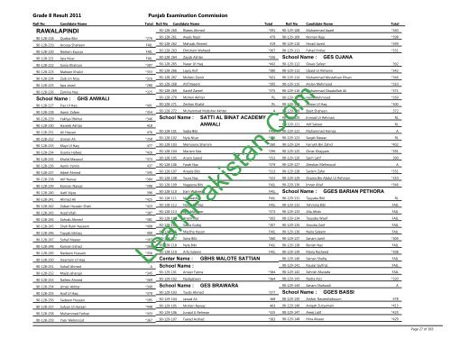 Rawalpindi Board 8th Class Result