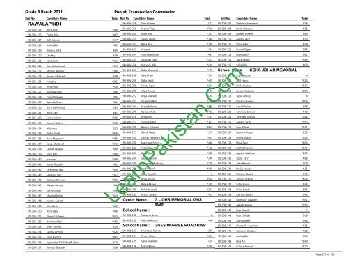 Rawalpindi Board 8th Class Result