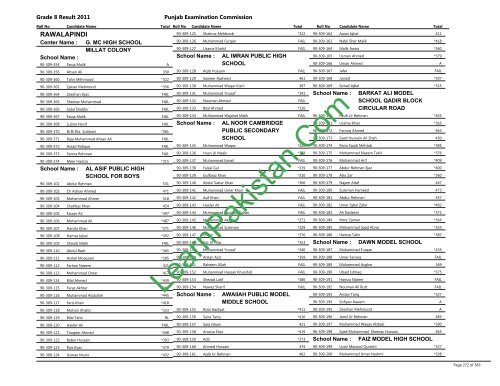 Rawalpindi Board 8th Class Result