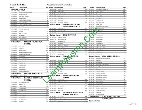 Rawalpindi Board 8th Class Result