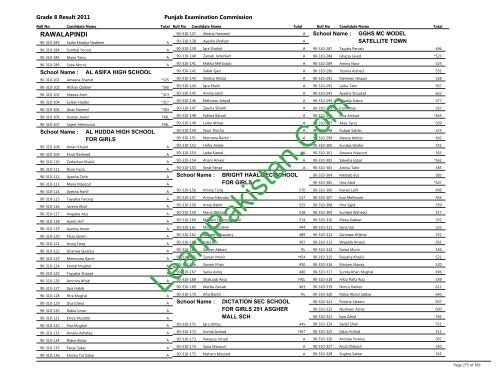 Rawalpindi Board 8th Class Result