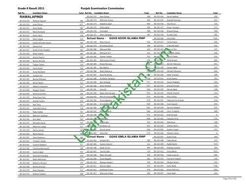 Rawalpindi Board 8th Class Result