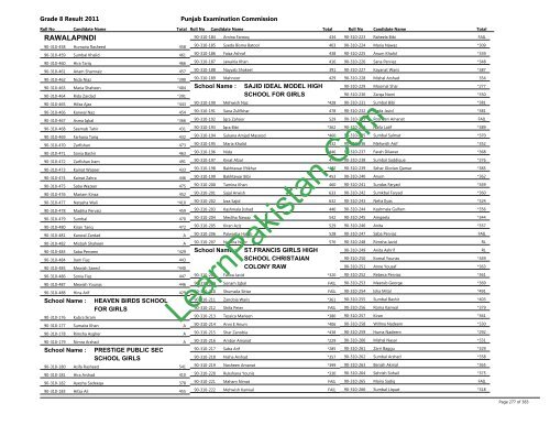 Rawalpindi Board 8th Class Result