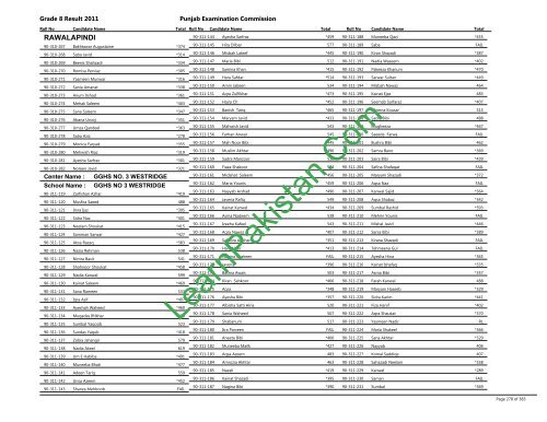 Rawalpindi Board 8th Class Result